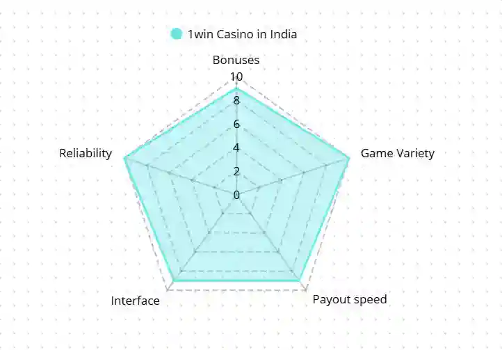 Expert Opinion: What Users Should Know about 1win Casino in India